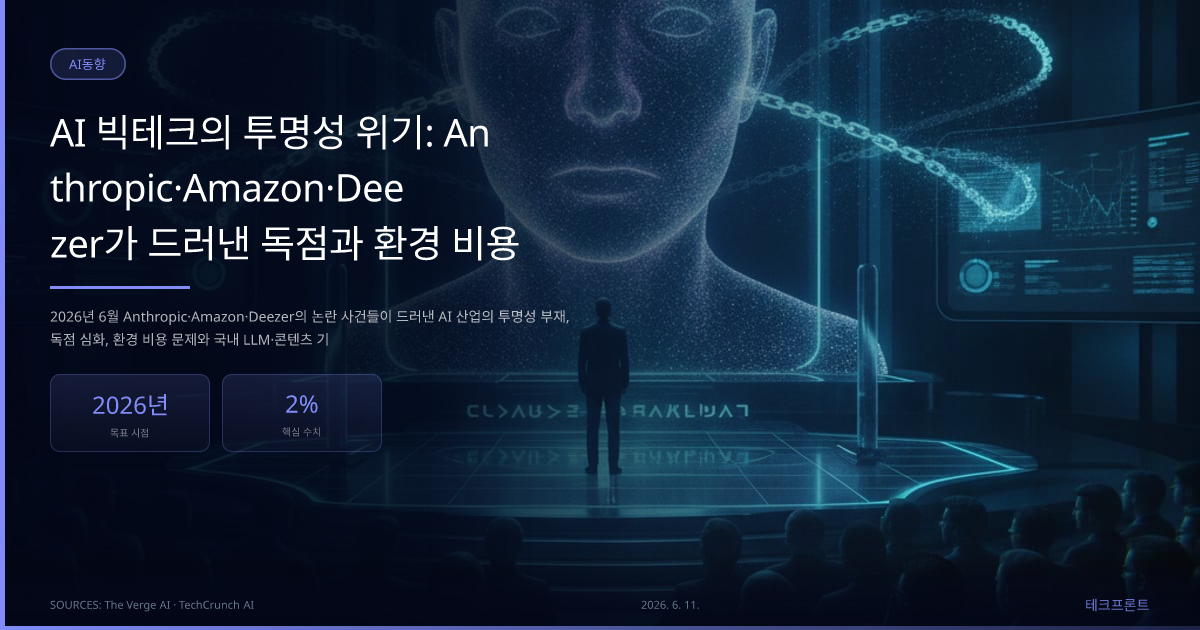 AI 빅테크의 투명성 위기: Anthropic·Amazon·Deezer가 드러낸 독점과 환경 비용 — AI동향 | 테크프론트