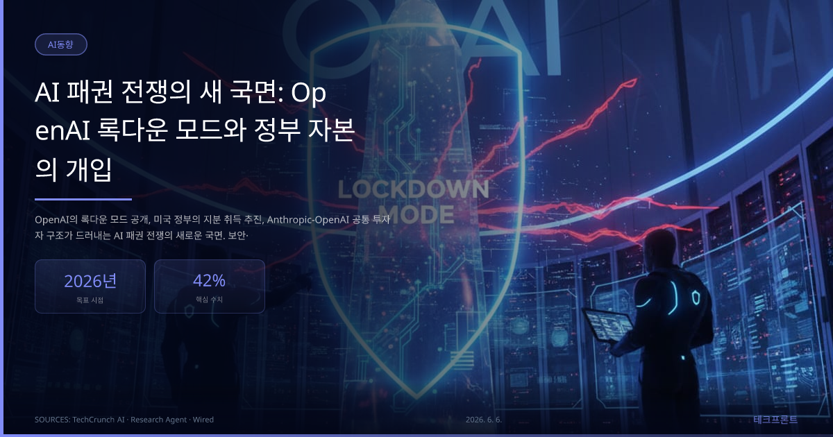 AI 패권 전쟁의 새 국면: OpenAI 록다운 모드와 정부 자본의 개입 — AI동향 | 테크프론트