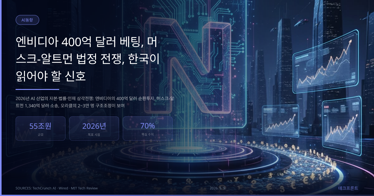엔비디아 400억 달러 베팅, 머스크-알트먼 법정 전쟁, 한국이 읽어야 할 신호 — AI동향 | 테크프론트