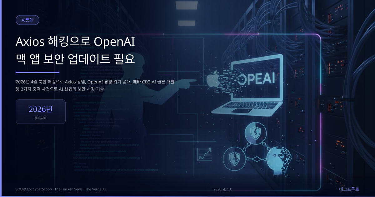 Axios 해킹으로 OpenAI 맥 앱 보안 업데이트 필요 — AI동향 | 테크프론트