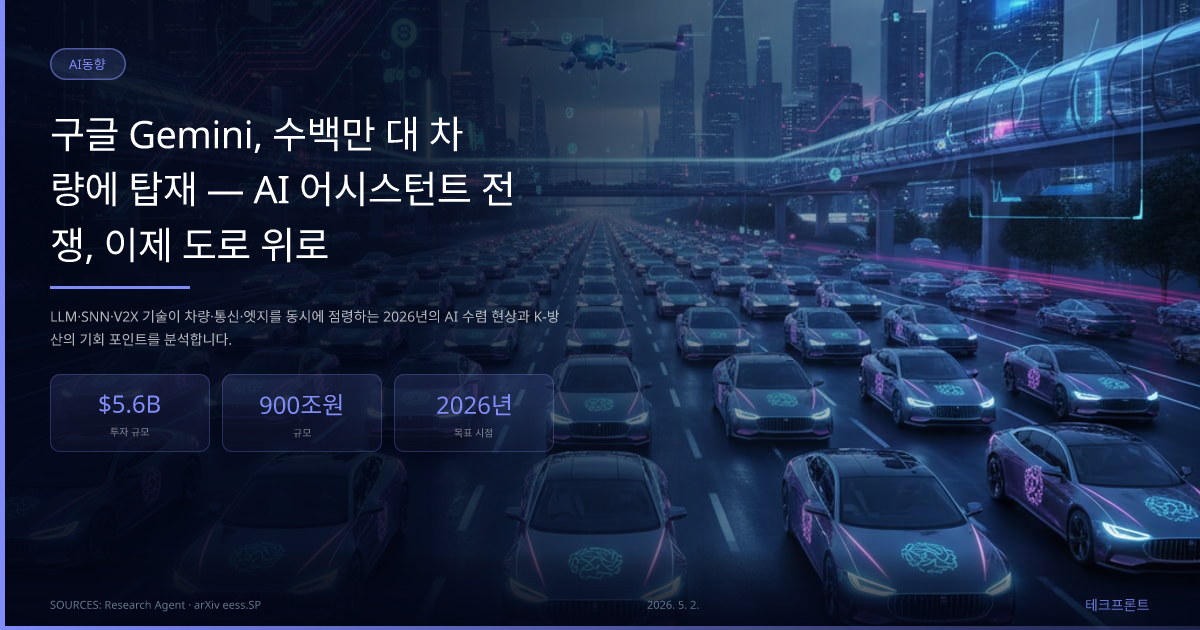 구글 Gemini, 수백만 대 차량에 탑재 — AI 어시스턴트 전쟁, 이제 도로 위로 — AI동향 | 테크프론트