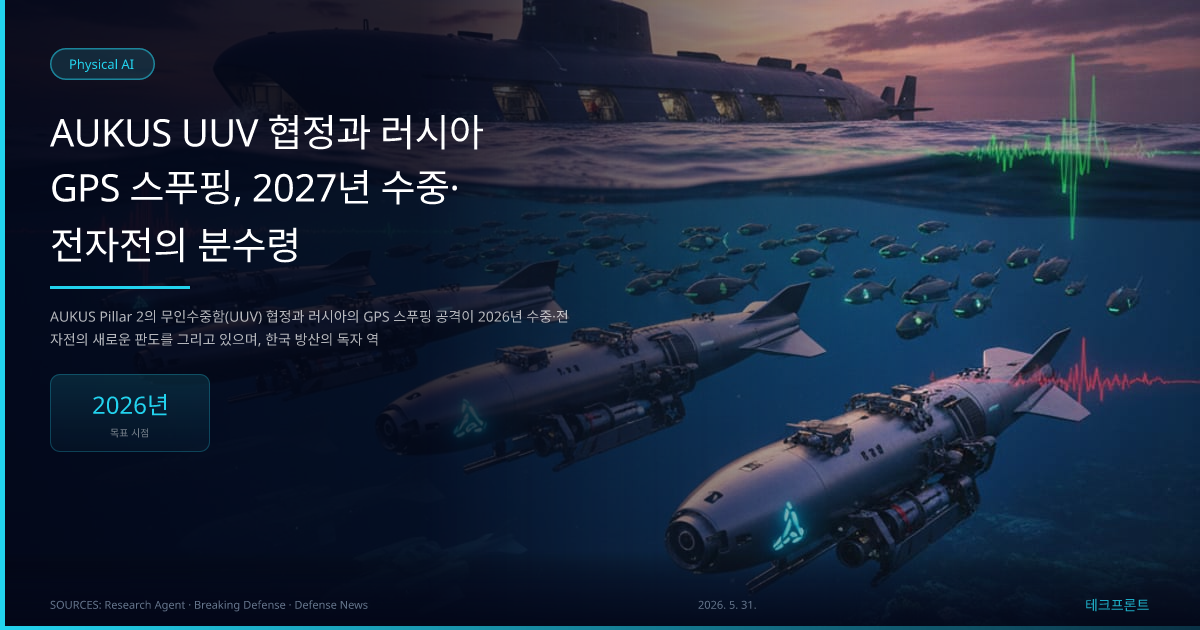 AUKUS UUV 협정과 러시아 GPS 스푸핑, 2027년 수중·전자전의 분수령 — Physical AI | 테크프론트