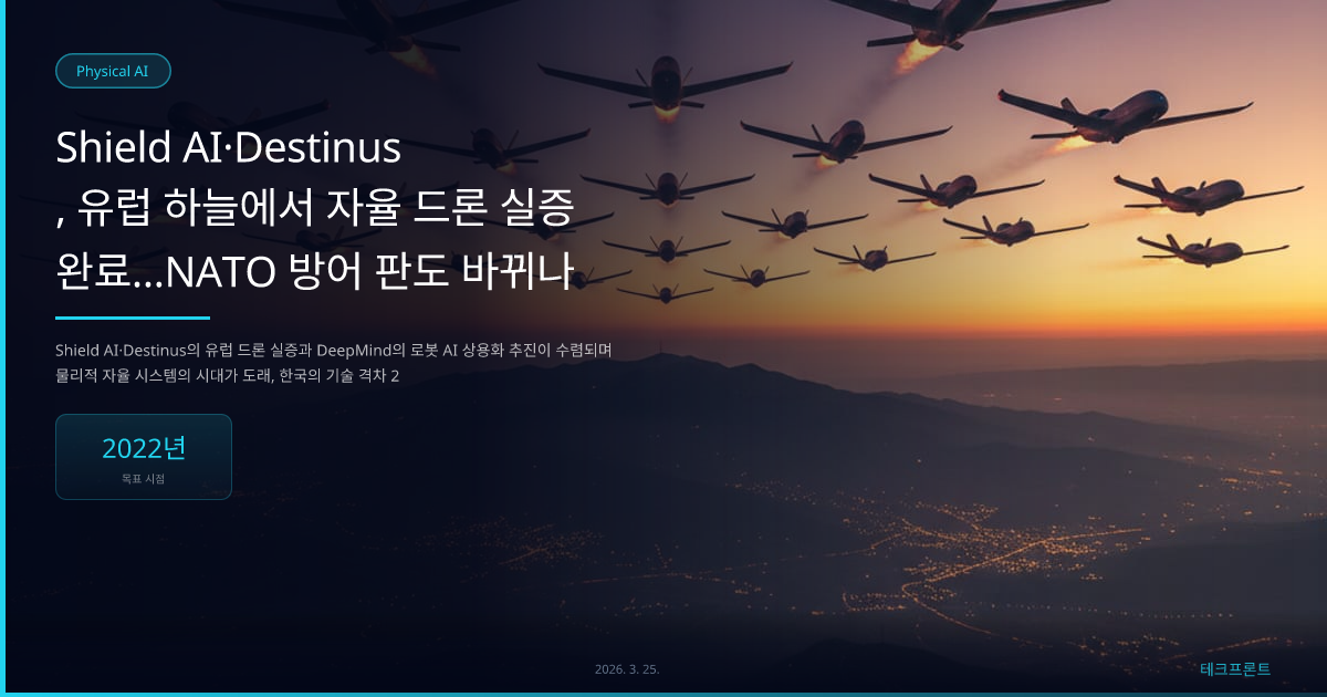 Shield AI·Destinus, 유럽 하늘에서 자율 드론 실증 완료…NATO 방어 판도 바뀌나 — Physical AI | 테크프론트