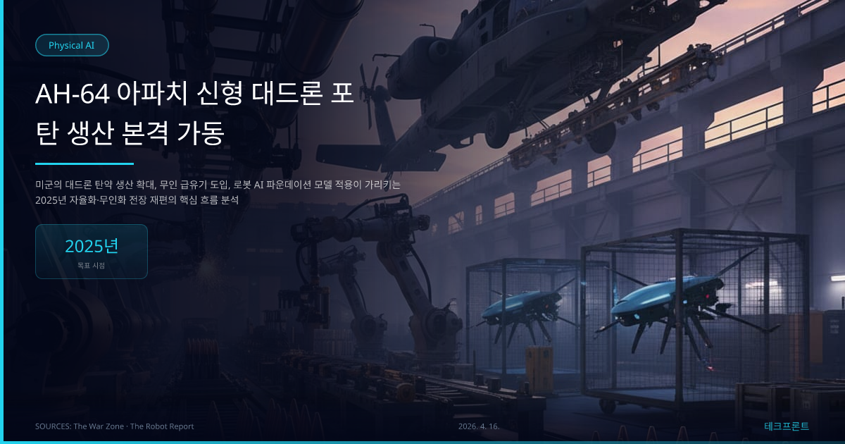 AH-64 아파치 신형 대드론 포탄 생산 본격 가동 — Physical AI | 테크프론트