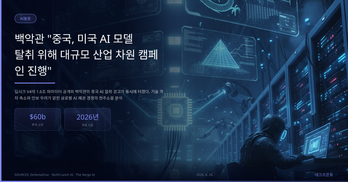 백악관 "중국, 미국 AI 모델 탈취 위해 대규모 산업 차원 캠페인 진행" — AI동향 | 테크프론트