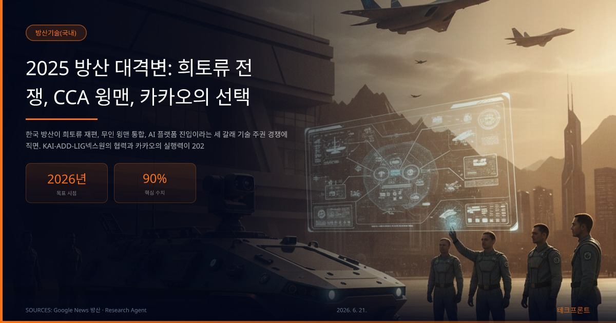 2025 방산 대격변: 희토류 전쟁, CCA 윙맨, 카카오의 선택 — 방산기술(국내) | 테크프론트