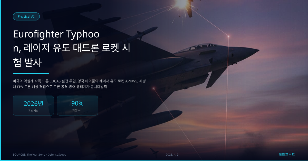 Eurofighter Typhoon, 레이저 유도 대드론 로켓 시험 발사 — Physical AI | 테크프론트