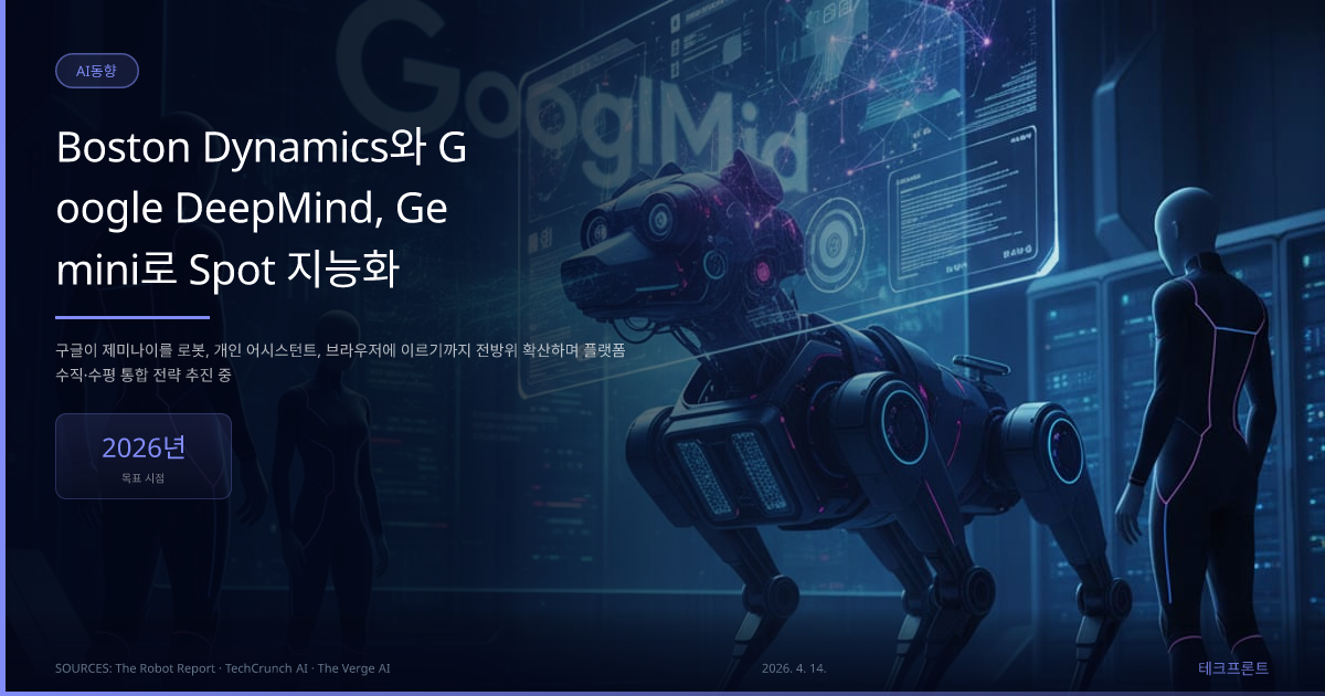 Boston Dynamics와 Google DeepMind, Gemini로 Spot 지능화 — AI동향 | 테크프론트