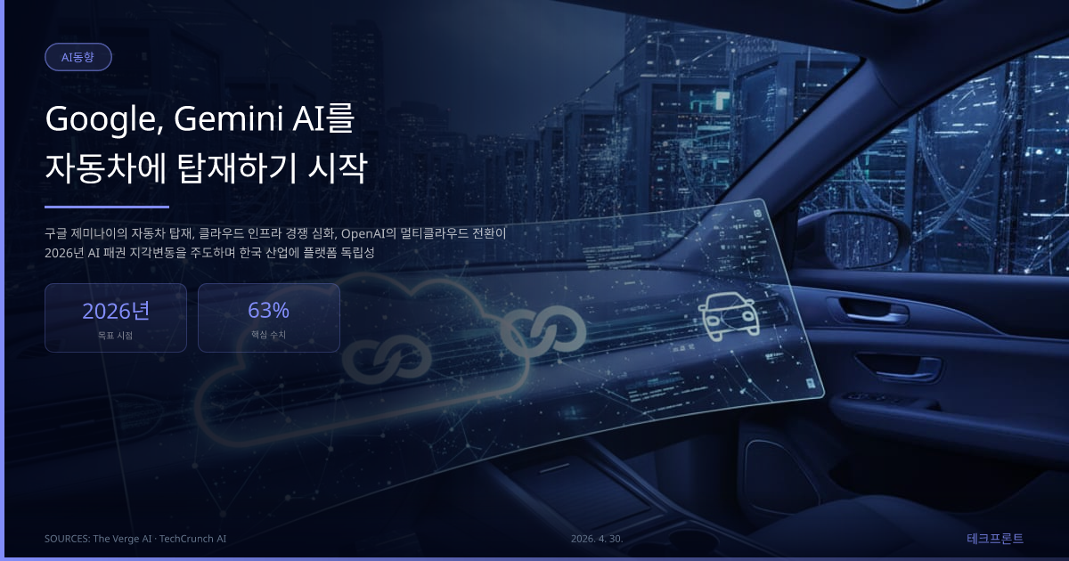 Google, Gemini AI를 자동차에 탑재하기 시작 — AI동향 | 테크프론트