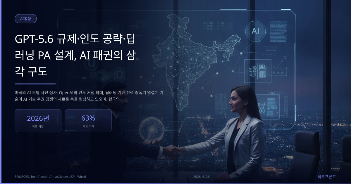GPT-5.6 규제·인도 공략·딥러닝 PA 설계, AI 패권의 삼각 구도 — AI동향 | 테크프론트