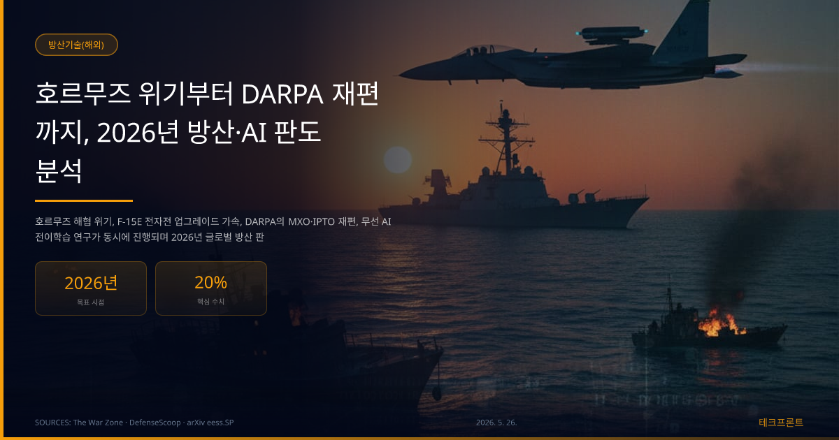 호르무즈 위기부터 DARPA 재편까지, 2026년 방산·AI 판도 분석 — 방산기술(해외) | 테크프론트