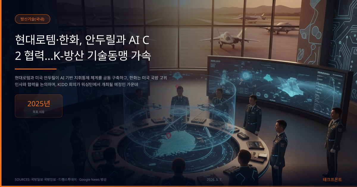 현대로템·한화, 안두릴과 AI C2 협력…K-방산 기술동맹 가속 — 방산기술(국내) | 테크프론트