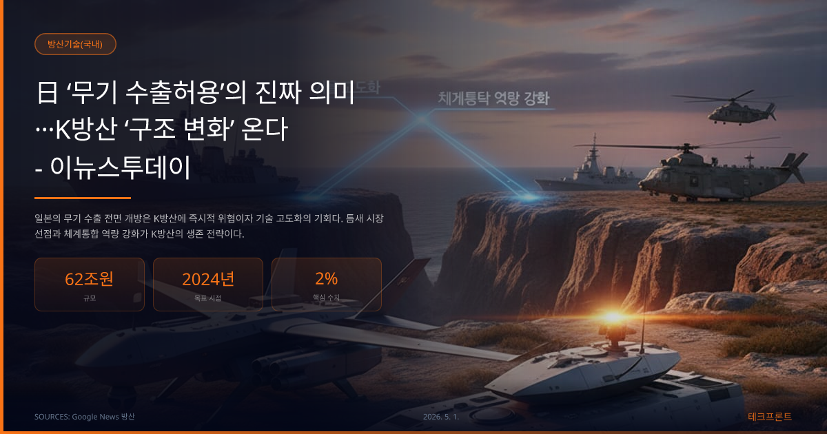 日 ‘무기 수출허용’의 진짜 의미···K방산 ‘구조 변화’ 온다 - 이뉴스투데이 — 방산기술(국내) | 테크프론트
