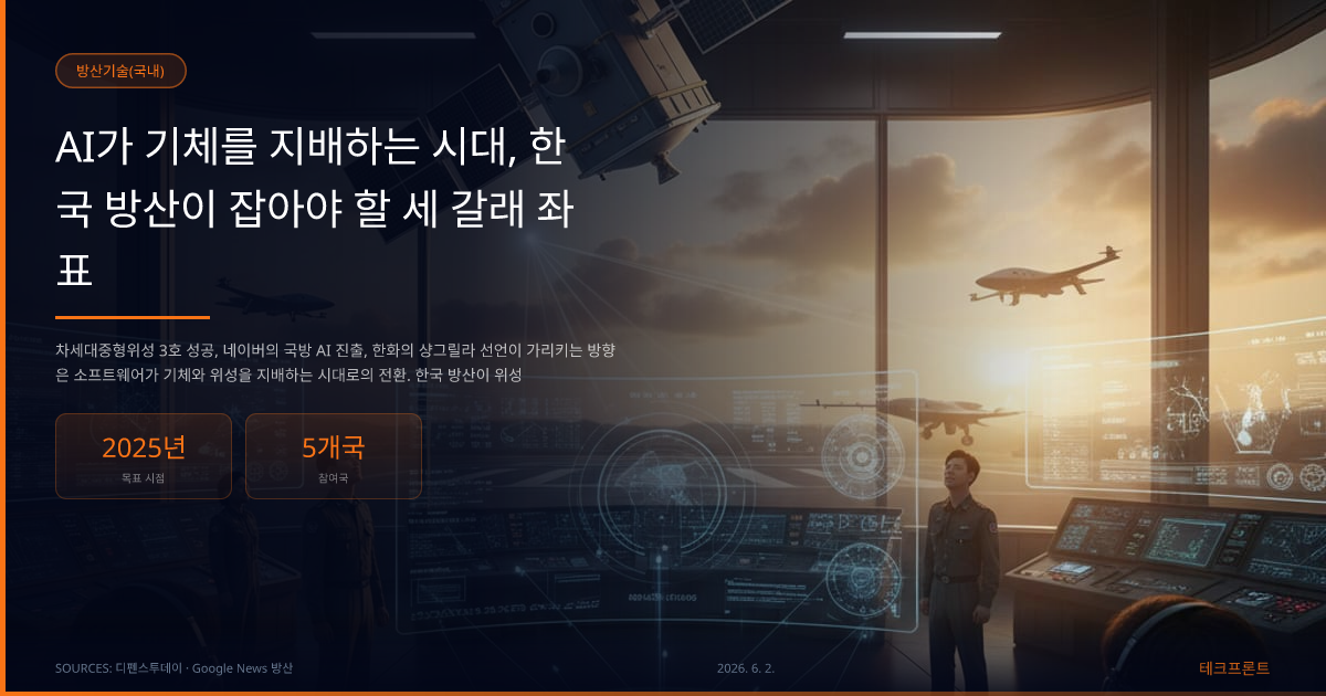 AI가 기체를 지배하는 시대, 한국 방산이 잡아야 할 세 갈래 좌표 — 방산기술(국내) | 테크프론트