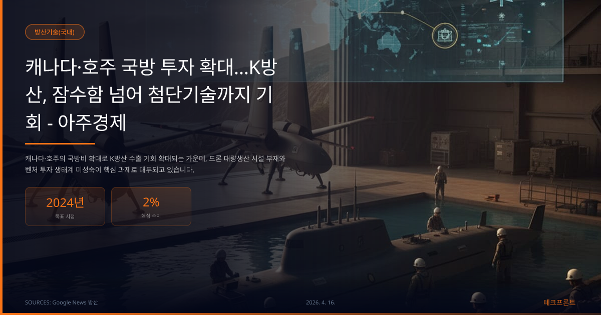 캐나다·호주 국방 투자 확대…K방산, 잠수함 넘어 첨단기술까지 기회 - 아주경제 — 방산기술(국내) | 테크프론트