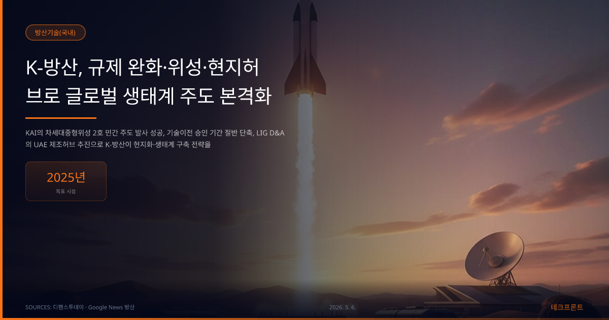 K-방산, 규제 완화·위성·현지허브로 글로벌 생태계 주도 본격화 — 방산기술(국내) | 테크프론트