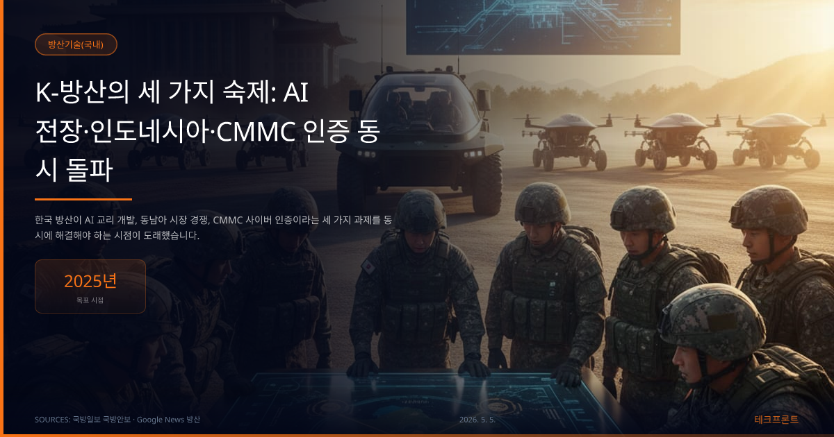 K-방산의 세 가지 숙제: AI 전장·인도네시아·CMMC 인증 동시 돌파 — 방산기술(국내) | 테크프론트