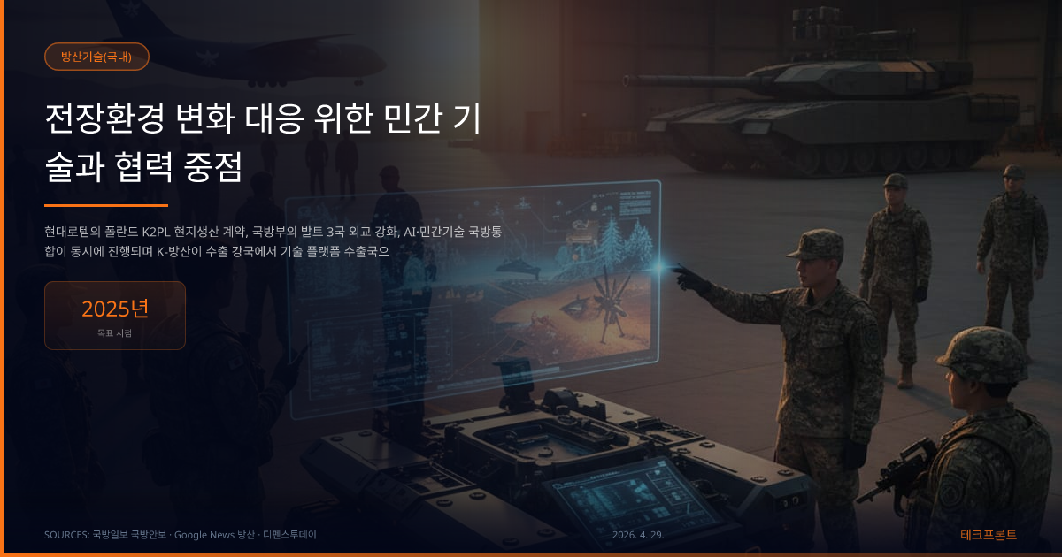 전장환경 변화 대응 위한 민간 기술과 협력 중점 — 방산기술(국내) | 테크프론트