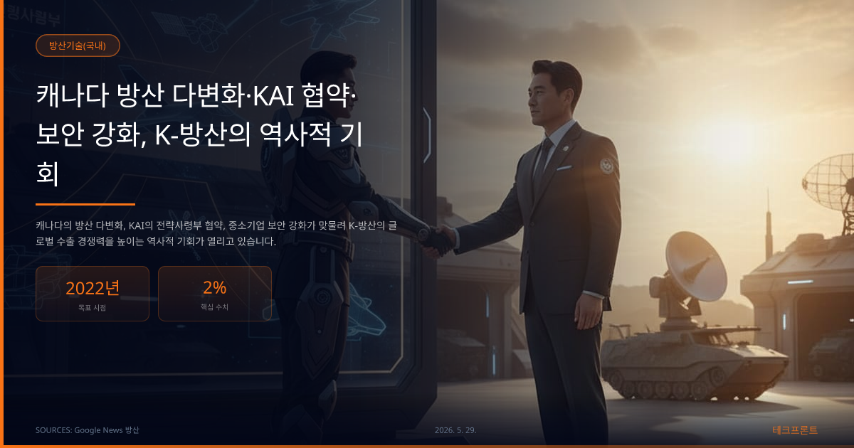 캐나다 방산 다변화·KAI 협약·보안 강화, K-방산의 역사적 기회 — 방산기술(국내) | 테크프론트