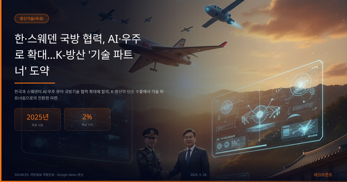 한·스웨덴 국방 협력, AI·우주로 확대...K-방산 '기술 파트너' 도약 — 방산기술(국내) | 테크프론트