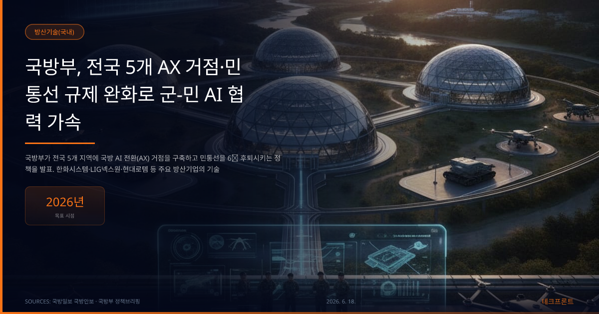 국방부, 전국 5개 AX 거점·민통선 규제 완화로 군-민 AI 협력 가속 — 방산기술(국내) | 테크프론트