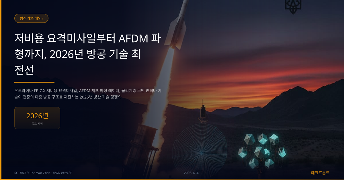 저비용 요격미사일부터 AFDM 파형까지, 2026년 방공 기술 최전선 — 방산기술(해외) | 테크프론트