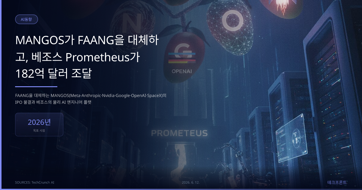 MANGOS가 FAANG을 대체하고, 베조스 Prometheus가 182억 달러 조달 — AI동향 | 테크프론트