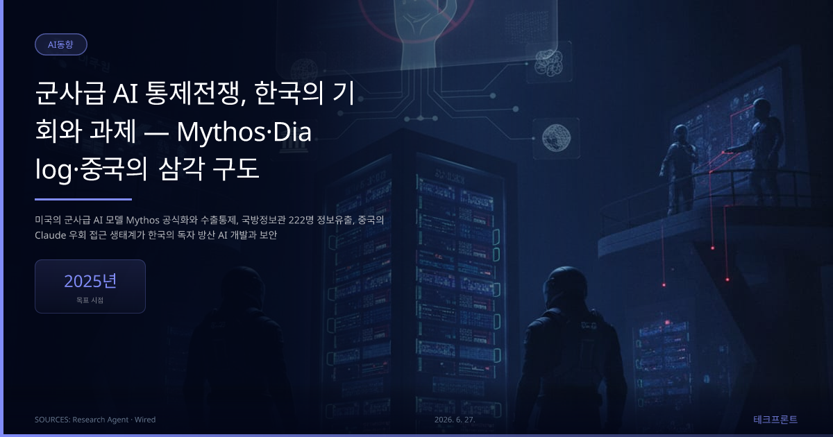 군사급 AI 통제전쟁, 한국의 기회와 과제 — Mythos·Dialog·중국의 삼각 구도 — AI동향 | 테크프론트