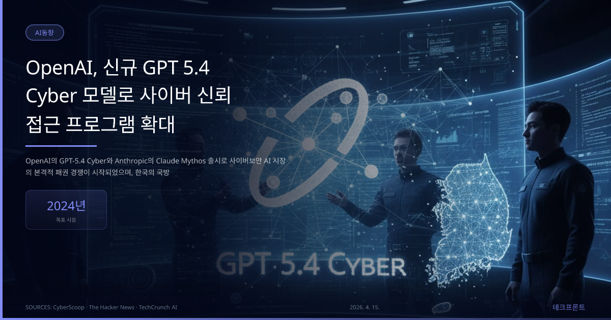 OpenAI, 신규 GPT 5.4 Cyber 모델로 사이버 신뢰 접근 프로그램 확대 — AI동향 | 테크프론트