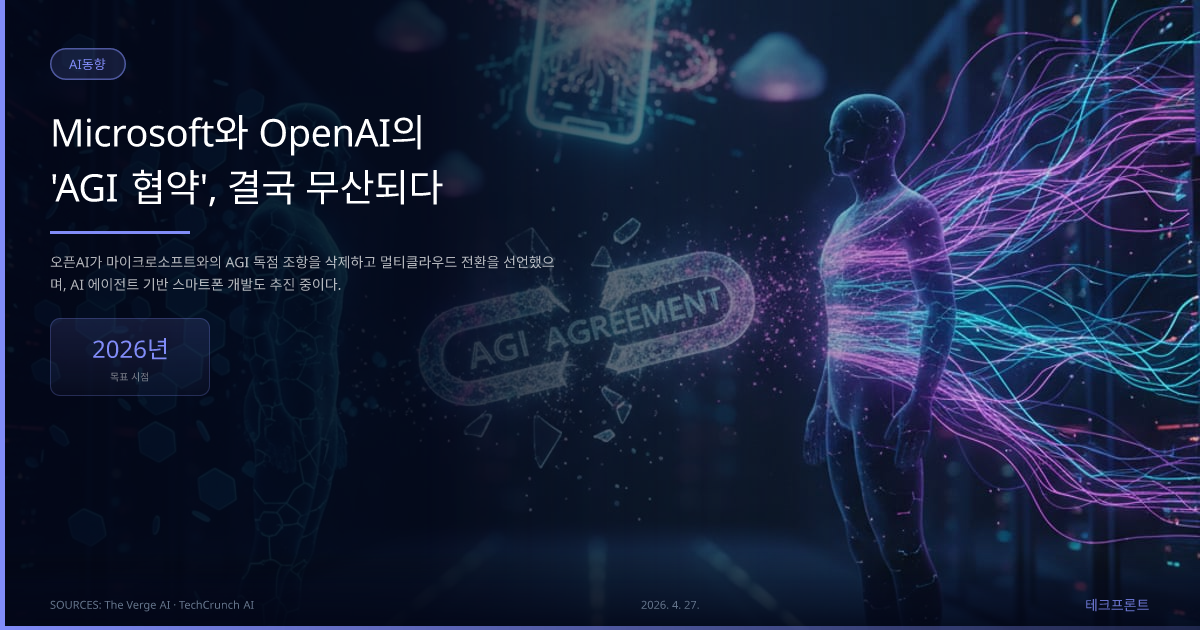 Microsoft와 OpenAI의 'AGI 협약', 결국 무산되다 — AI동향 | 테크프론트