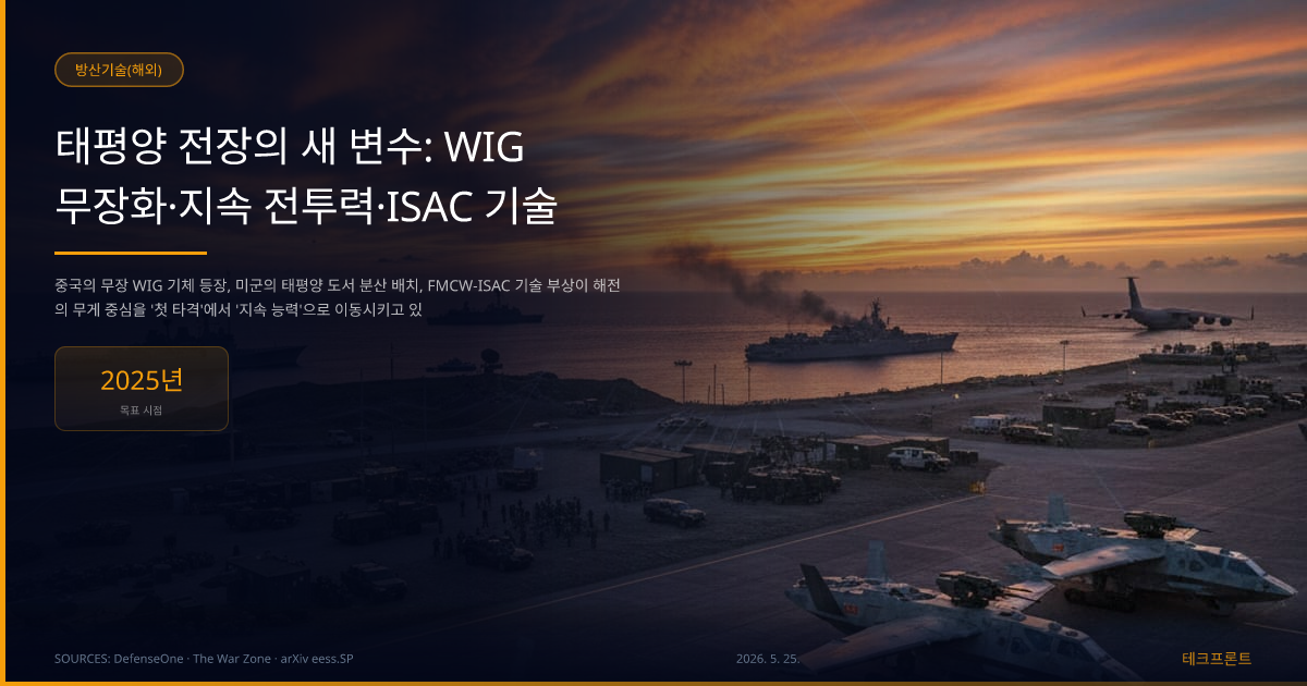 태평양 전장의 새 변수: WIG 무장화·지속 전투력·ISAC 기술 — 방산기술(해외) | 테크프론트
