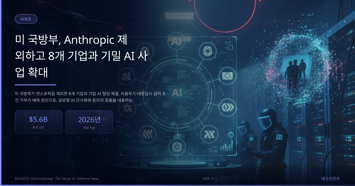 미 국방부, Anthropic 제외하고 8개 기업과 기밀 AI 사업 확대 — AI동향 | 테크프론트