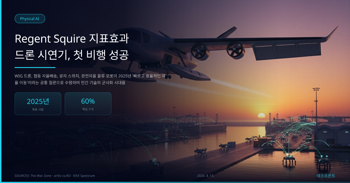 Regent Squire 지표효과 드론 시연기, 첫 비행 성공 — Physical AI | 테크프론트