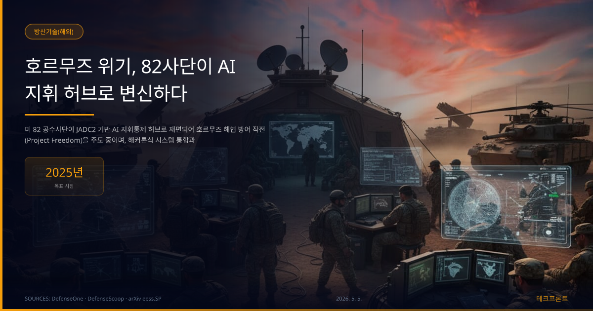 호르무즈 위기, 82사단이 AI 지휘 허브로 변신하다 — 방산기술(해외) | 테크프론트