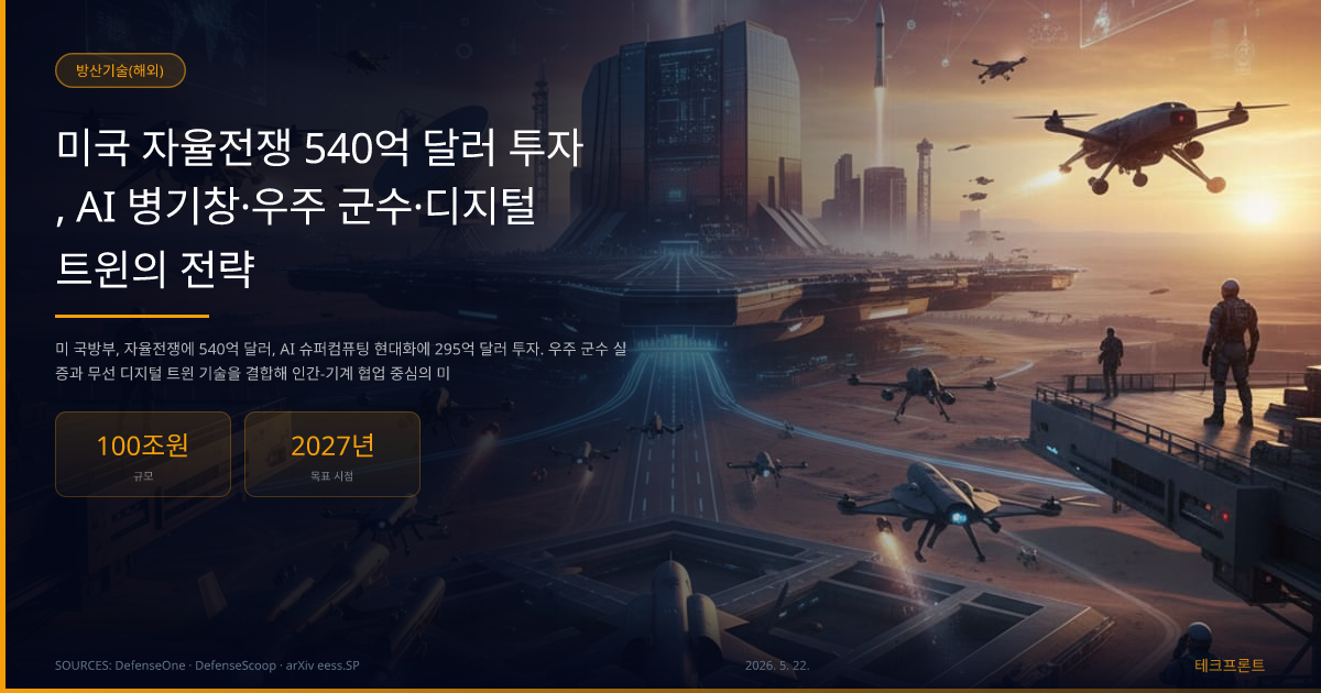 미국 자율전쟁 540억 달러 투자, AI 병기창·우주 군수·디지털 트윈의 전략 — 방산기술(해외) | 테크프론트