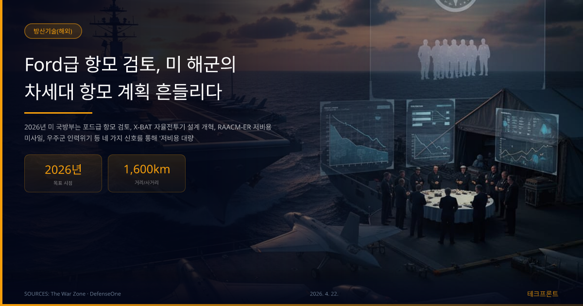 Ford급 항모 검토, 미 해군의 차세대 항모 계획 흔들리다 — 방산기술(해외) | 테크프론트