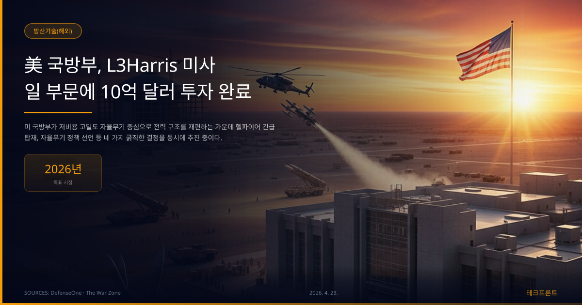 美 국방부, L3Harris 미사일 부문에 10억 달러 투자 완료 — 방산기술(해외) | 테크프론트