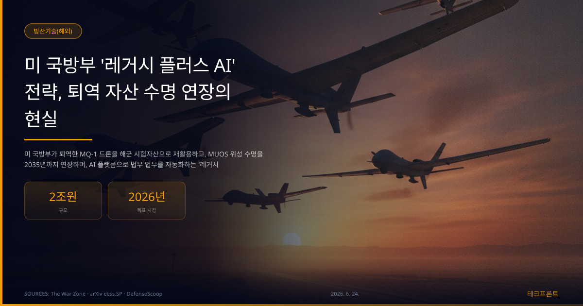 미 국방부 '레거시 플러스 AI' 전략, 퇴역 자산 수명 연장의 현실 — 방산기술(해외) | 테크프론트