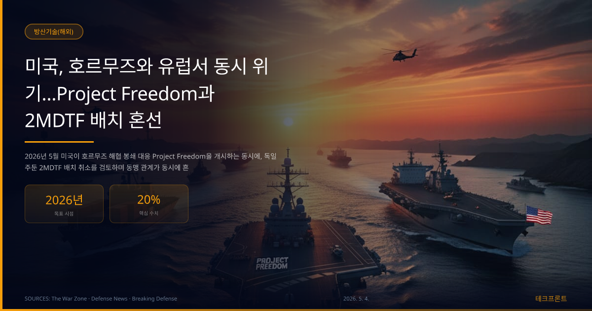 미국, 호르무즈와 유럽서 동시 위기…Project Freedom과 2MDTF 배치 혼선 — 방산기술(해외) | 테크프론트