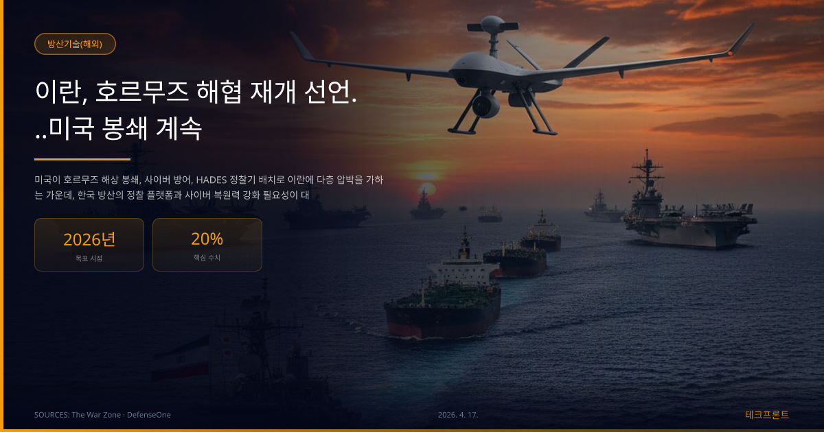 이란, 호르무즈 해협 재개 선언...미국 봉쇄 계속 — 방산기술(해외) | 테크프론트