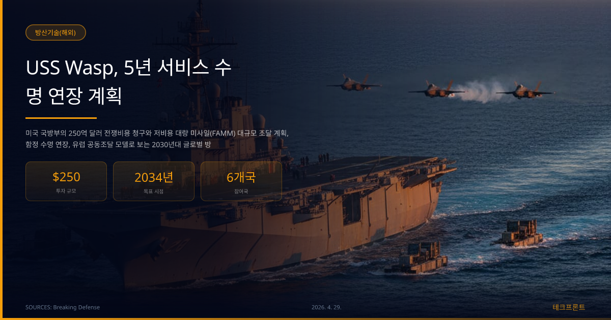 USS Wasp, 5년 서비스 수명 연장 계획 — 방산기술(해외) | 테크프론트