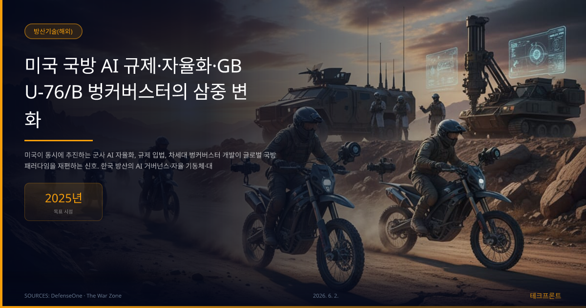 미국 국방 AI 규제·자율화·GBU-76/B 벙커버스터의 삼중 변화 — 방산기술(해외) | 테크프론트