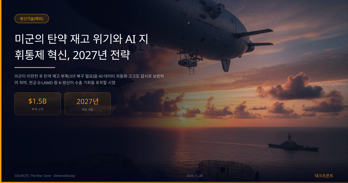 미군의 탄약 재고 위기와 AI 지휘통제 혁신, 2027년 전략 — 방산기술(해외) | 테크프론트