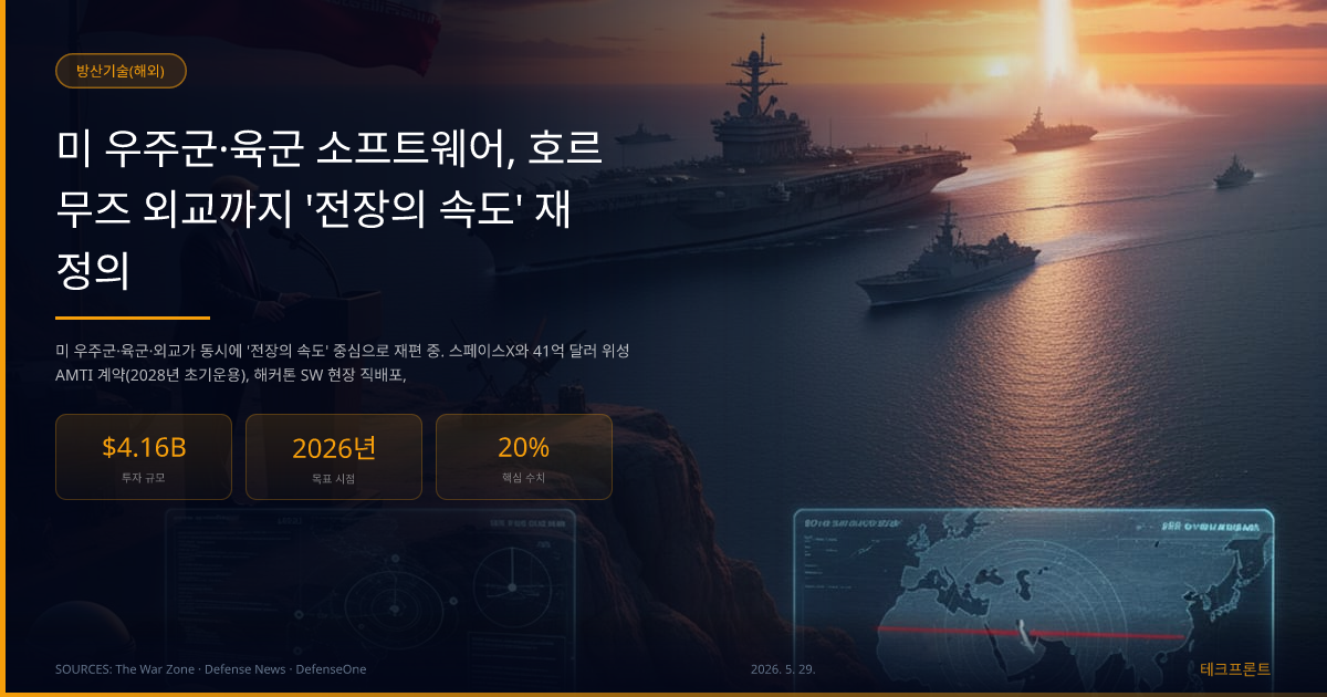 미 우주군·육군 소프트웨어, 호르무즈 외교까지 '전장의 속도' 재정의 — 방산기술(해외) | 테크프론트