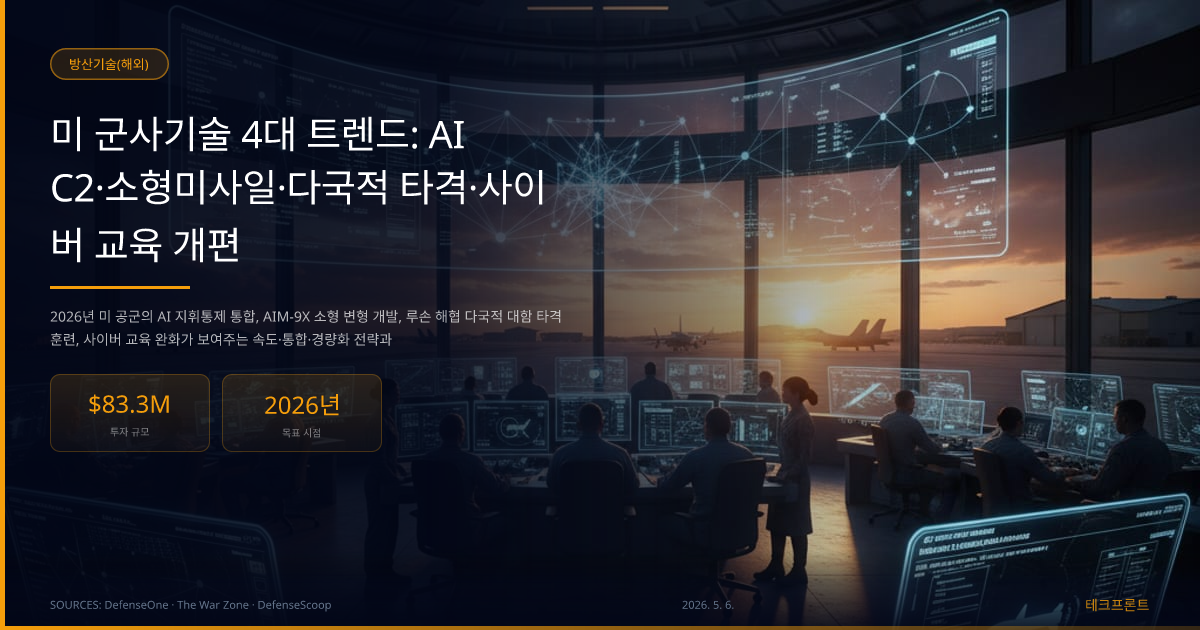 미 군사기술 4대 트렌드: AI C2·소형미사일·다국적 타격·사이버 교육 개편 — 방산기술(해외) | 테크프론트