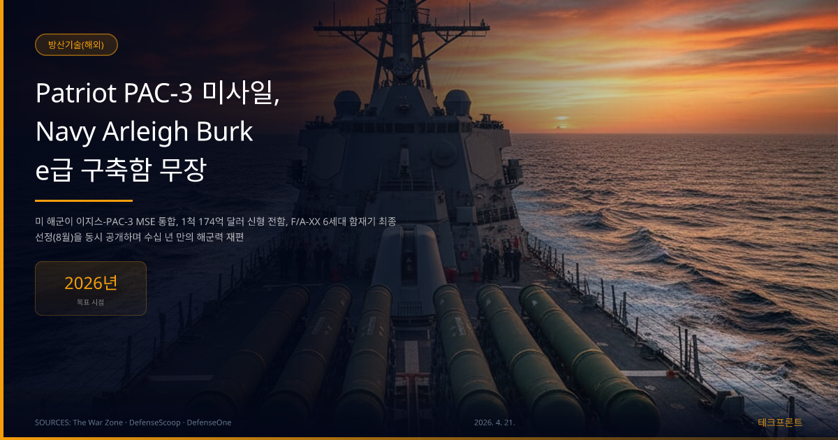 Patriot PAC-3 미사일, Navy Arleigh Burke급 구축함 무장 — 방산기술(해외) | 테크프론트