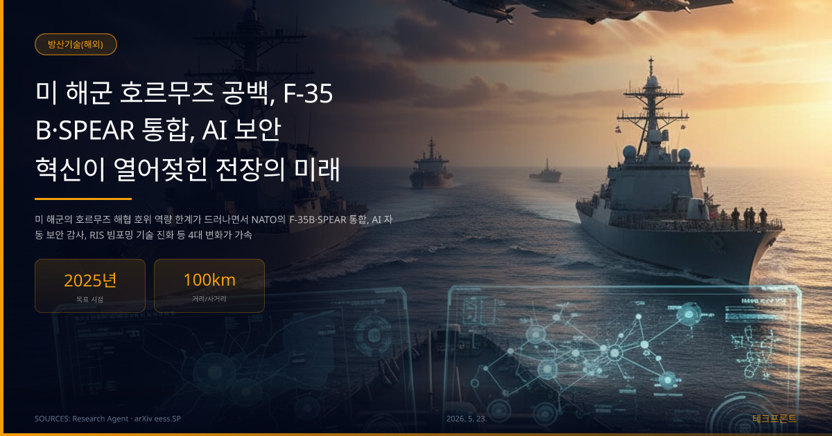 미 해군 호르무즈 공백, F-35B·SPEAR 통합, AI 보안 혁신이 열어젖힌 전장의 미래 — 방산기술(해외) | 테크프론트